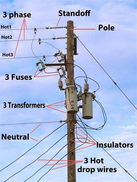 post for electrical box|what are power poles called.